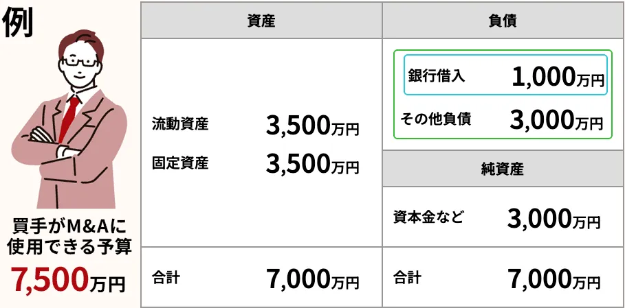 例