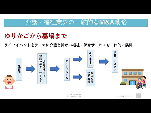 M&A”検討”企業から”実行”企業へ