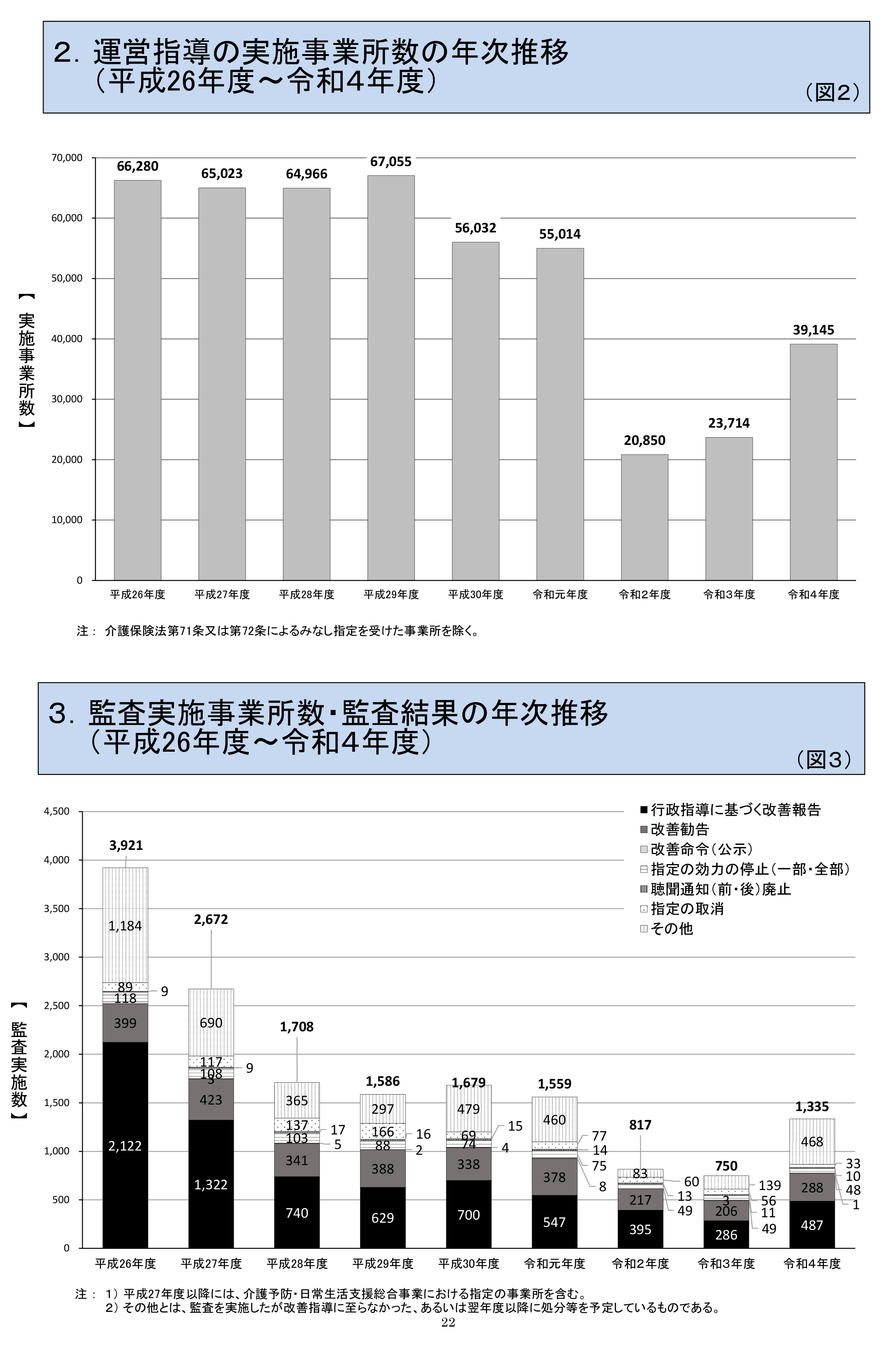 始まる新年度の運営指導