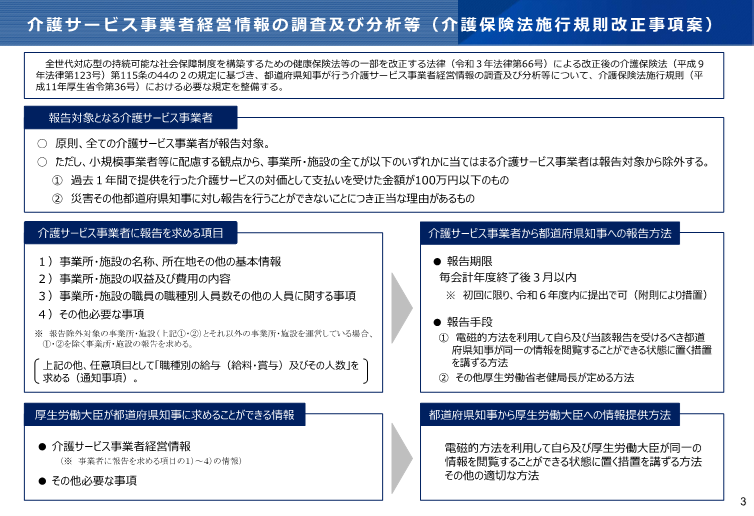 介護サービス事業者経営情報の調査及び分析等（介護保険法施行規則改正事項案）