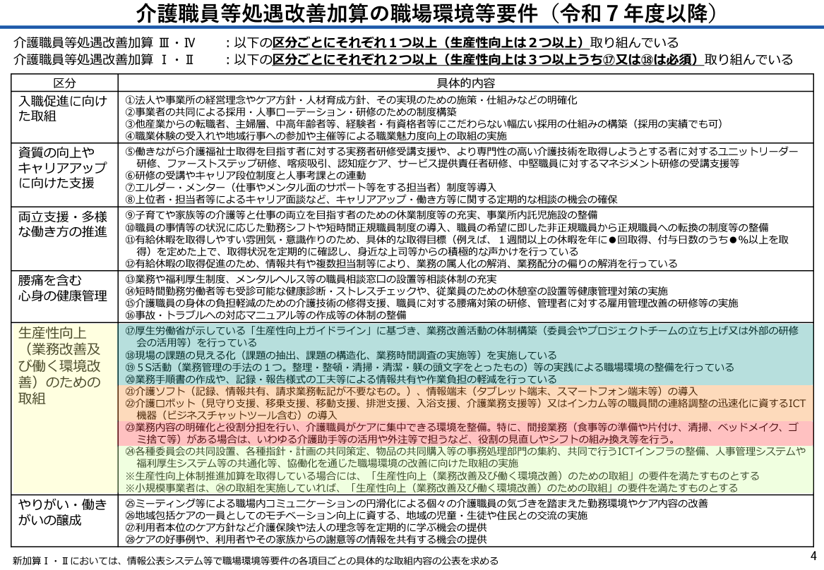 生産性向上のための取り組み