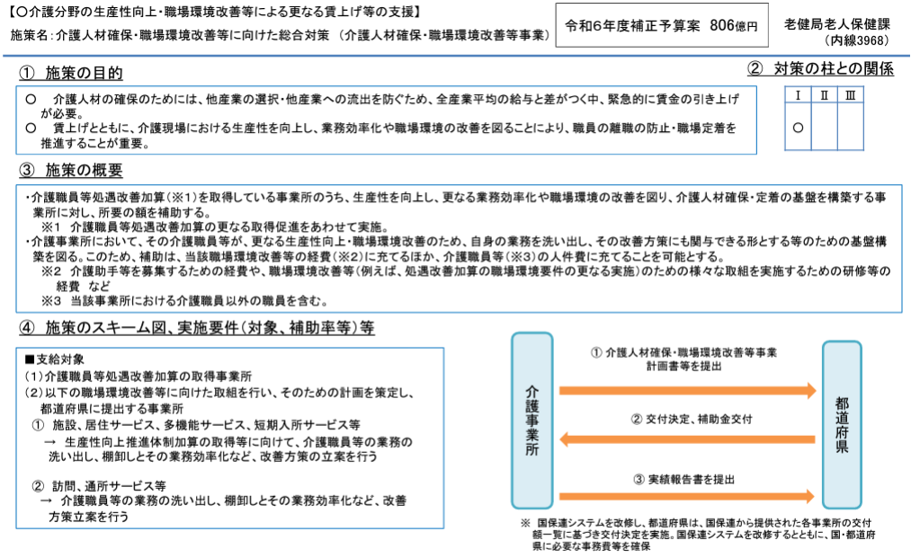 介護分野の生産性向上・職場環境改善等による更なる賃上げ等の支援